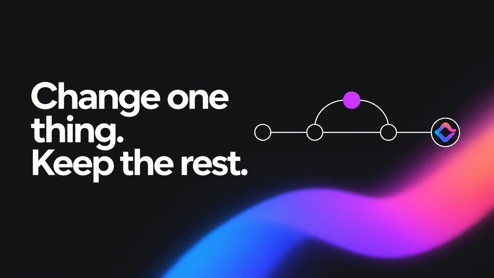 Change one thing. Keep the rest. One highlighted revision branches from a stable path.