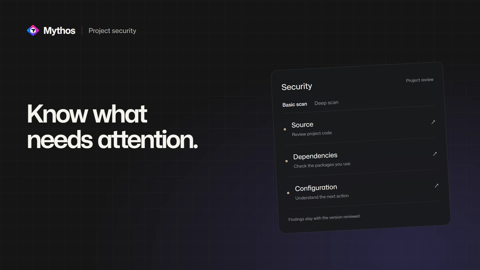 An illustrated security review groups source, dependency and configuration findings beside Know what needs attention.